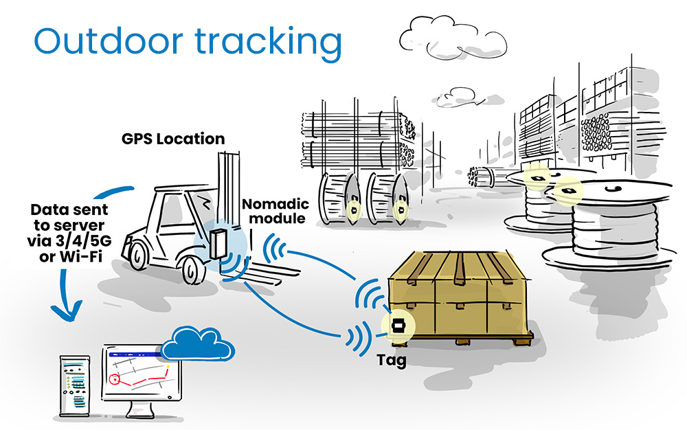 How LiftTrak works for outdoor tracking - graphic