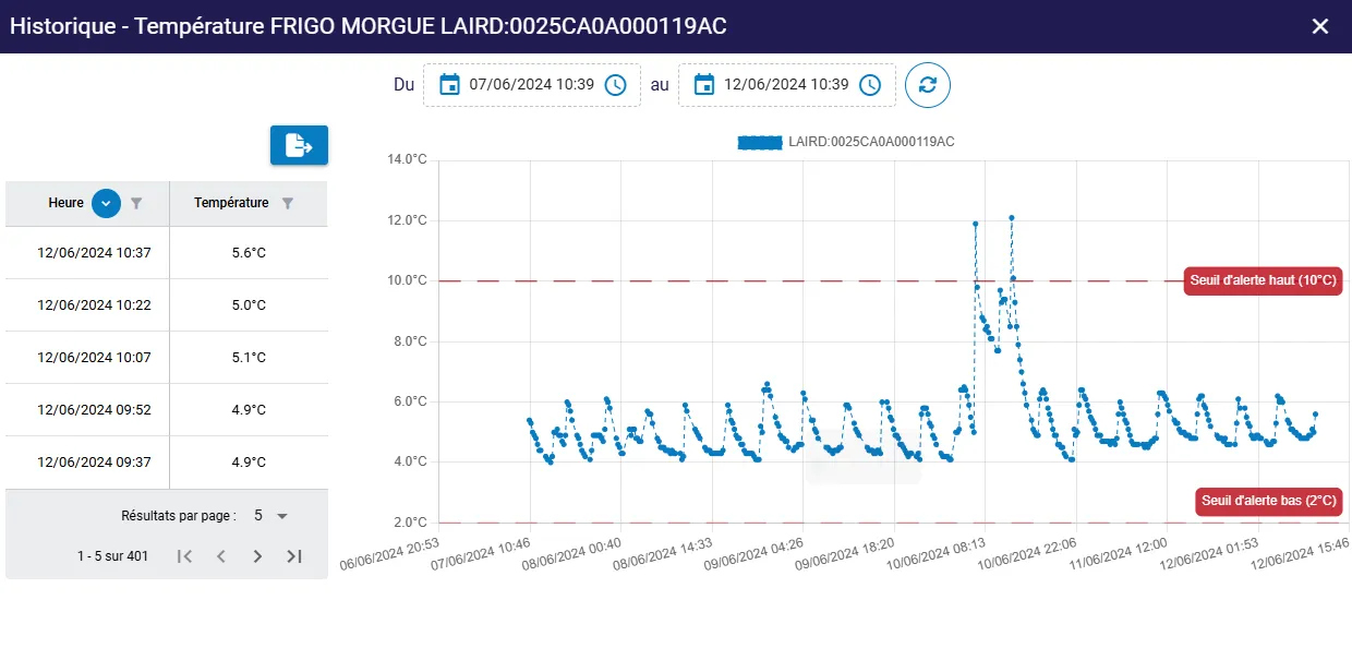 historique de la temperature