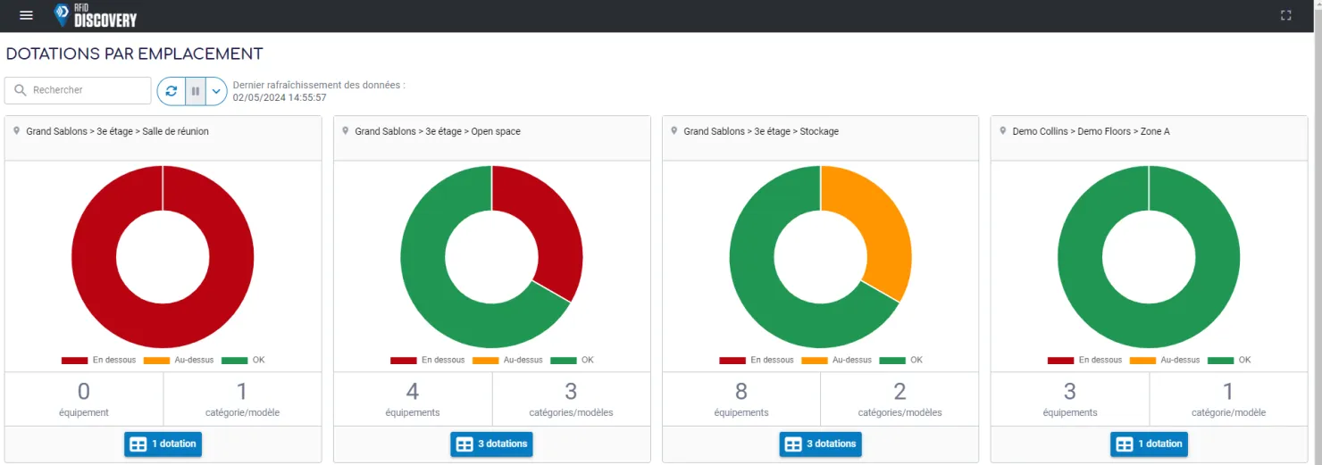 tableau de bord rfid
