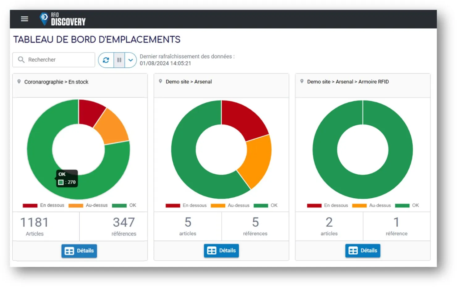stock level monitoring in the rfid discovery platform
