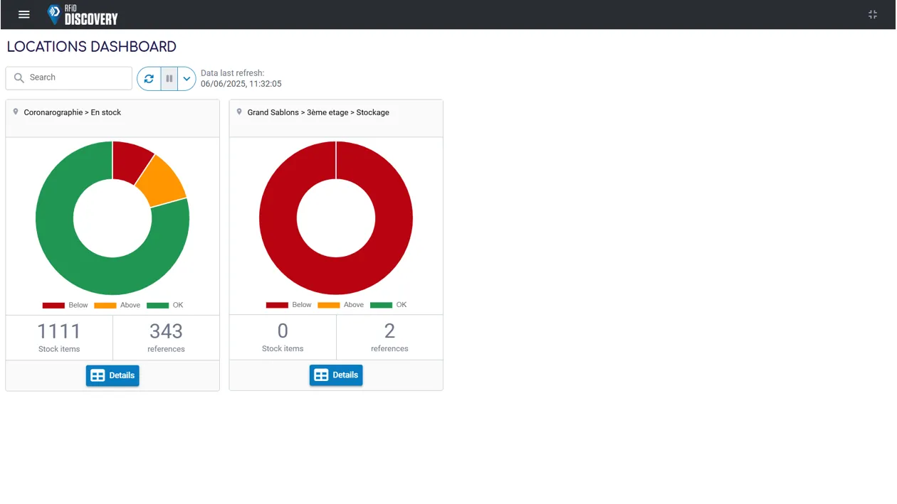 location dashboards for stock management solution