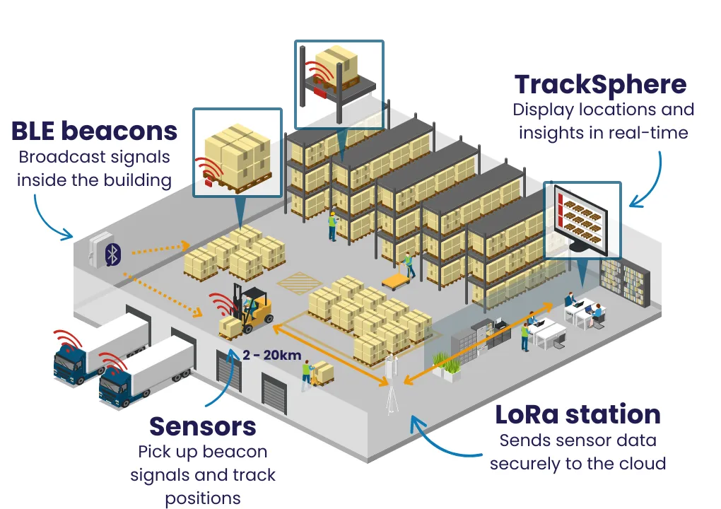 how does lorawan work indoor