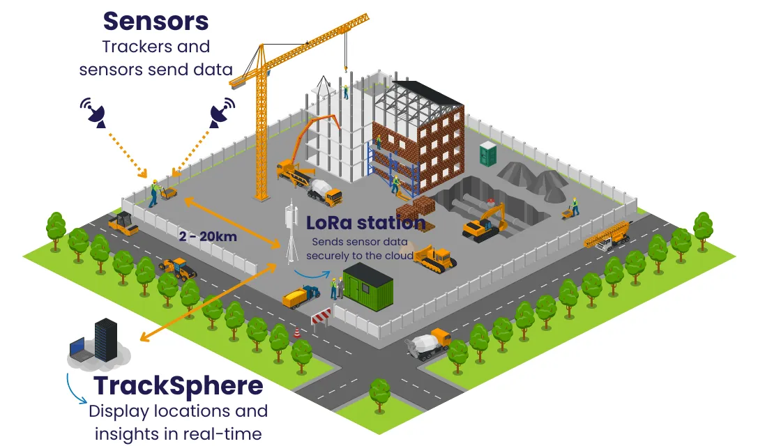 how does lorawan work outdoor