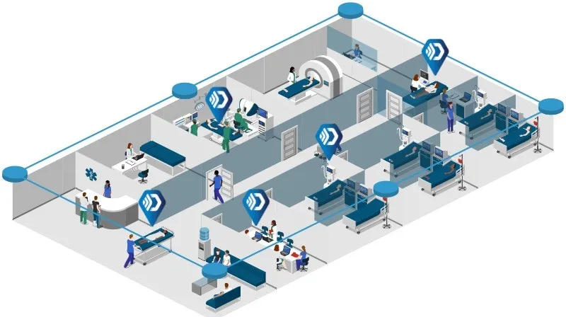 ble tracking system graphics